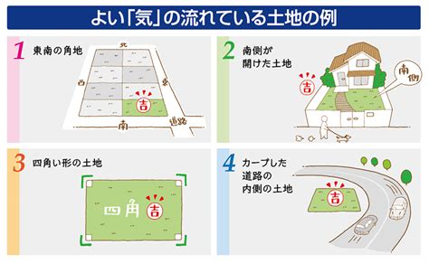 三角形 土地 風水